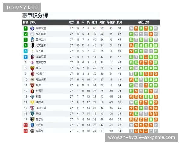意甲各支球队最新排名及积分情况