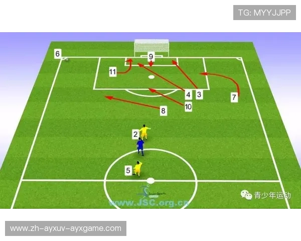 足球训练中的快速反击战术与演练 足球训练中的快速反击战术与演练